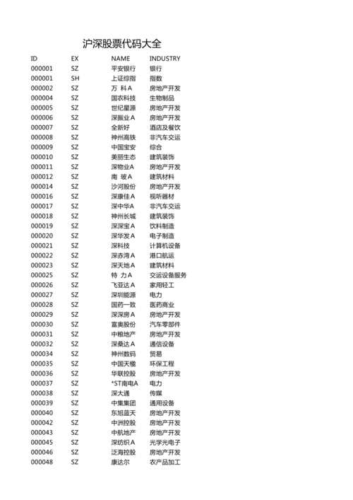 股票代码api_沪深股票