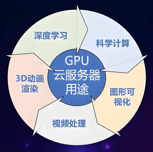 GPU云主机供应商_供应商