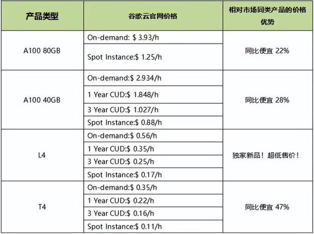 GPU云主机供应商_供应商