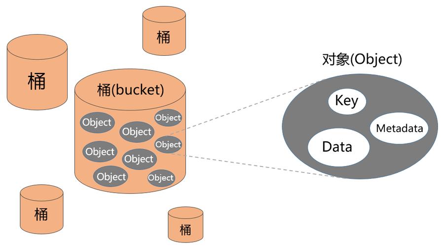 对象存储桶内分段上传任务_列举桶内分段上传任务