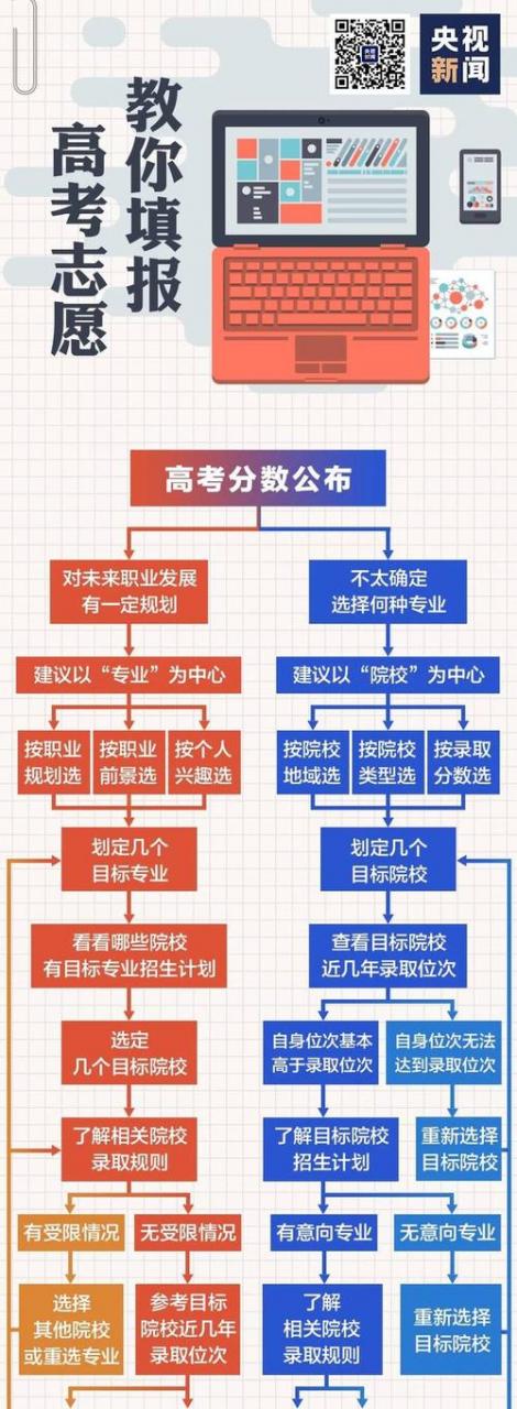 高考志愿填报_如何设置匿名填报？