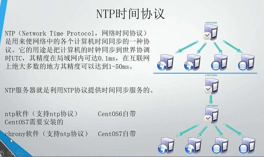 国际 ntp 服务器_如何同步NTP服务器？