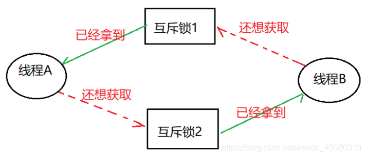 共享内存通信 同步 互斥_互斥锁