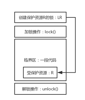 共享内存通信 同步 互斥_互斥锁