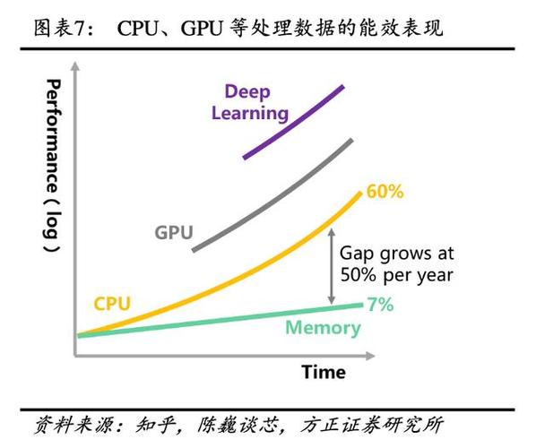 共享计算型n1_GPU计算型