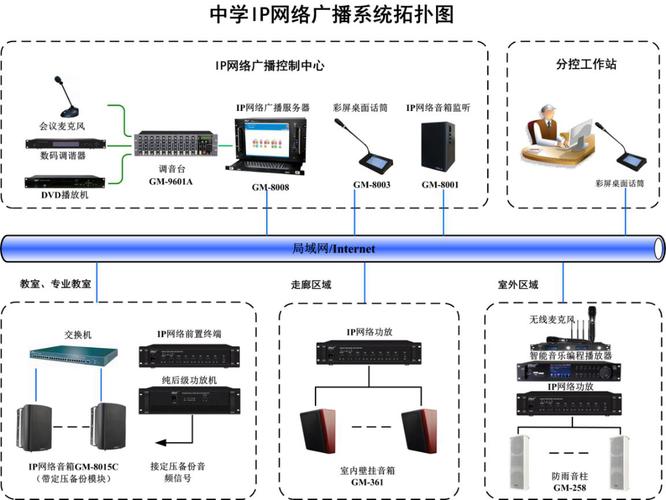 广播式网络 点对点网络_网络