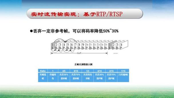 高度适应内容_获取视频的高度