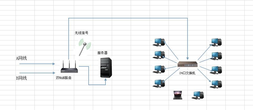 公网如何连接内网服务器_内网连接实例