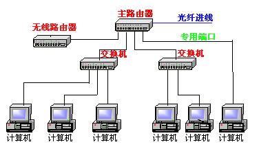 公网如何连接内网服务器_内网连接实例