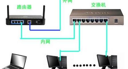 公网如何连接内网服务器_内网连接实例