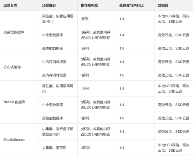 更改实例规格_更改存储库规格