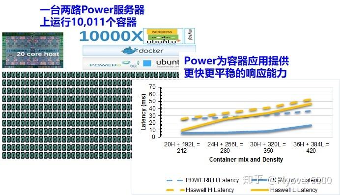 高性能容器云_高性能