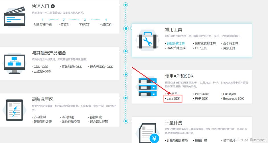 对象存储如何停止正在上传中的任务_如何停止正在上传中的任务？(Java SDK)