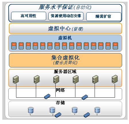 共享虚拟主机和服务器_共享和标注