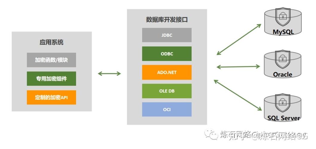 对象存储服务端加密SSEC方式_服务端加密SSEC方式