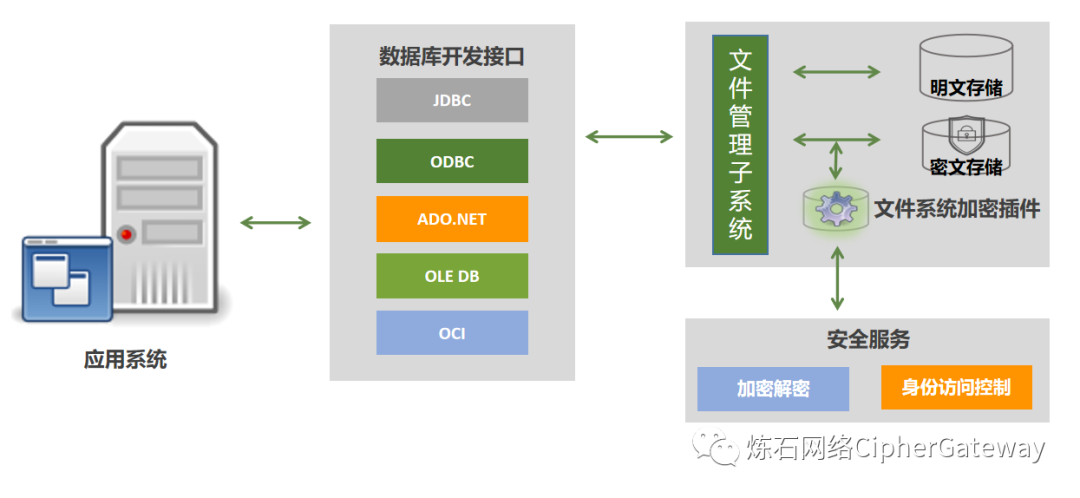 对象存储服务端加密SSEC方式_服务端加密SSEC方式