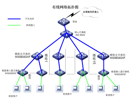 光纤网络的组成结构图_场景组成