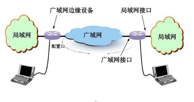 短信内网外网_无线网络（外网）