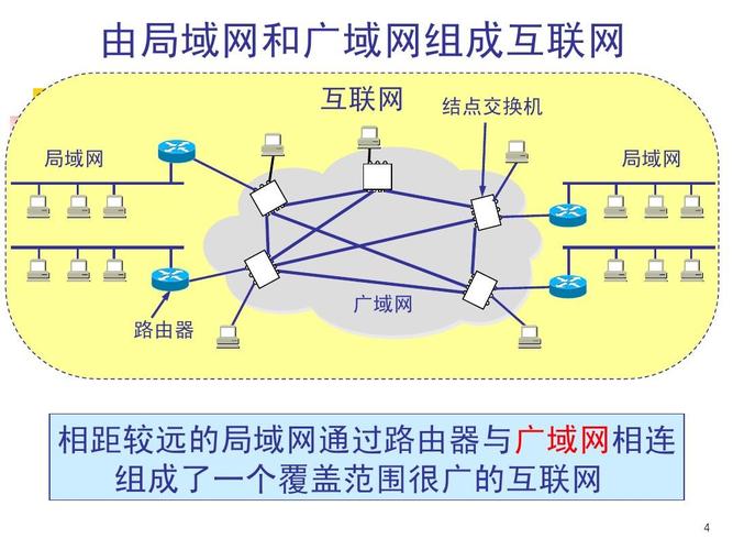 短信内网外网_无线网络（外网）