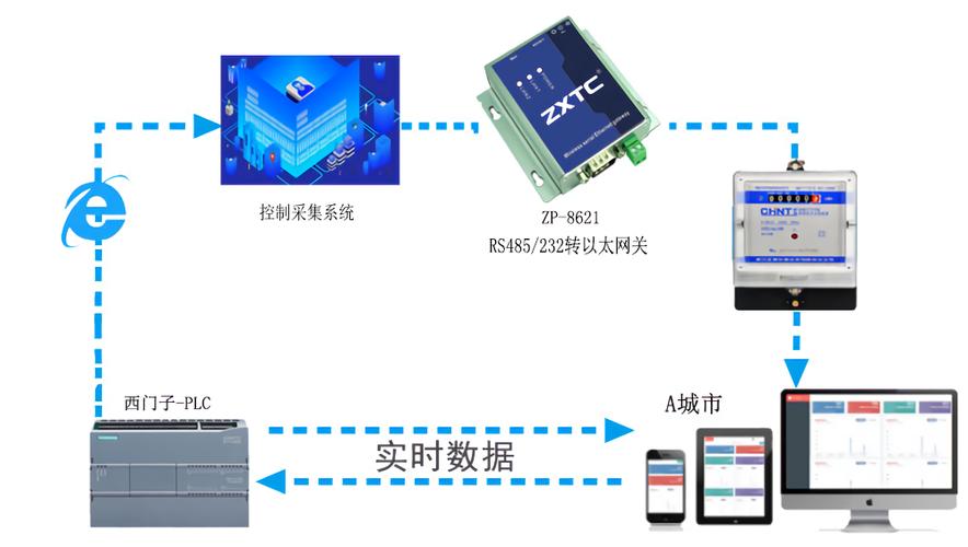 端口触发虚拟服务器_端口