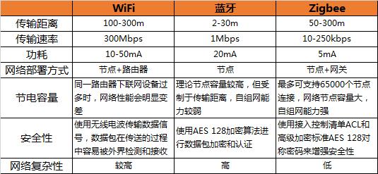 个人信息比对_Q：是否支持目标比对功能？比对速率是多少？