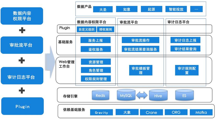 对象存储OBSOBS权限控制模型_权限控制