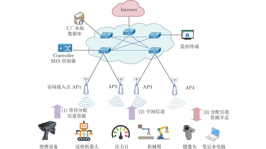 工厂网络WIFI_WiFi管理