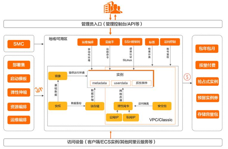 广州的服务器_如何通过云服务器备份实现云服务器数据跨区域迁移？