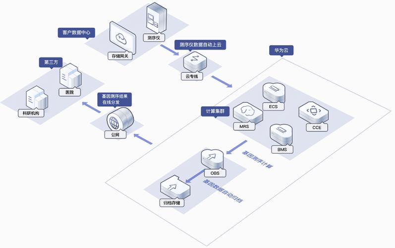 对象存储OBS任务管理_对象存储（OBS）