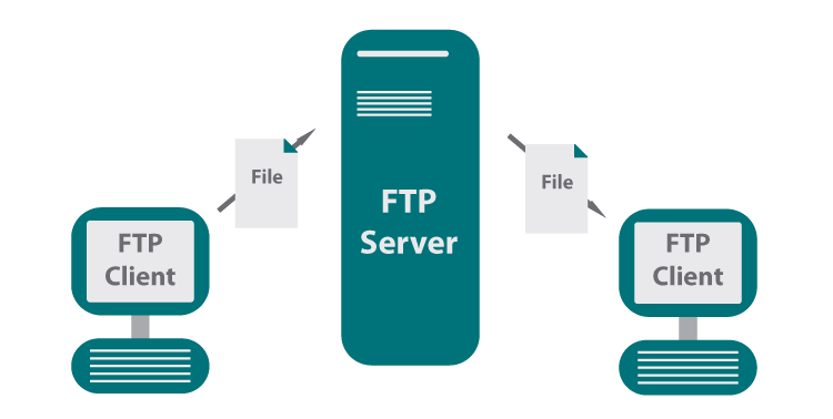 golang ftp服务器_FTP