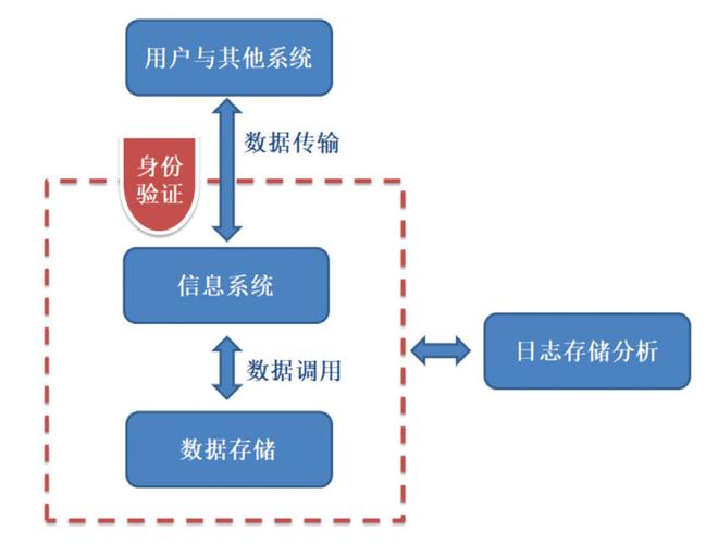 个人数据保护_个人数据保护机制