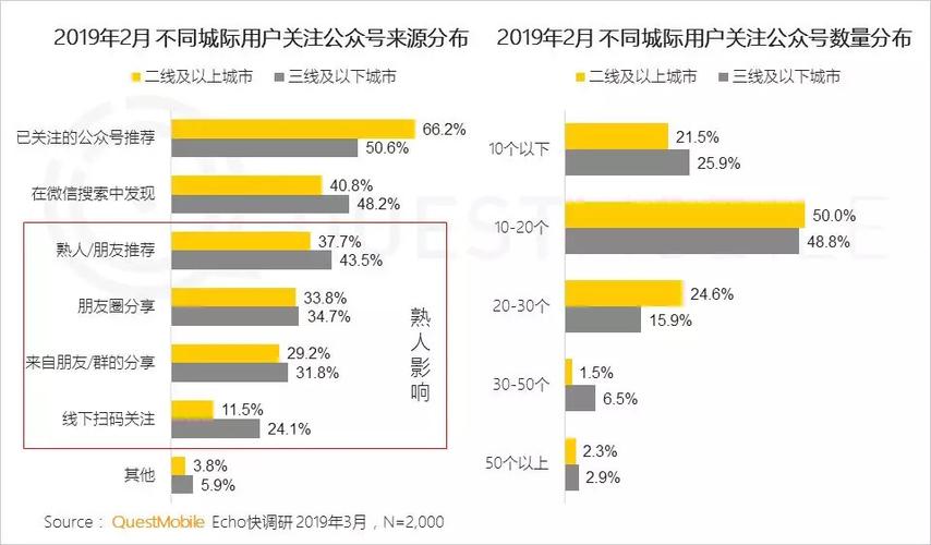 公众号发布数_公众号