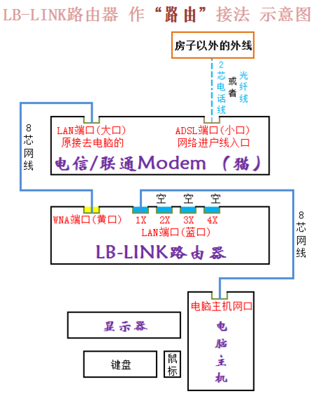 个人怎么使用无线网络_配置无线网络