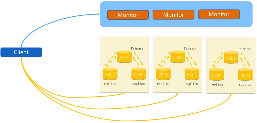 对象存储SDK的重试机制是什么_SDK的重试机制是什么？(Java SDK)