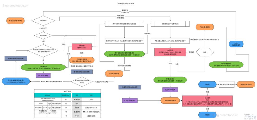 对象存储SDK的重试机制是什么_SDK的重试机制是什么？(Java SDK)