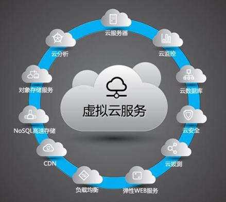 购买运虚拟主机还是云服务器_购买云服务器