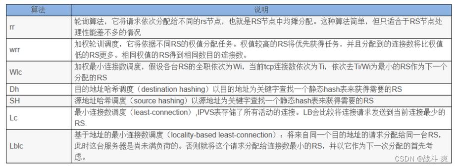 弹性负载均衡更新转发规则_更新转发规则