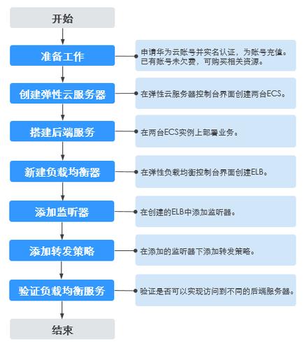 弹性负载均衡更新转发规则_更新转发规则