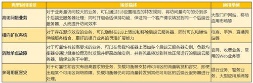 弹性负载均衡更新转发规则_更新转发规则