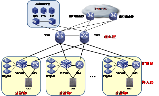 弹性公网IP创建共享带宽_创建共享带宽