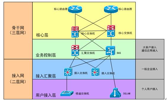 弹性公网IP创建共享带宽_创建共享带宽