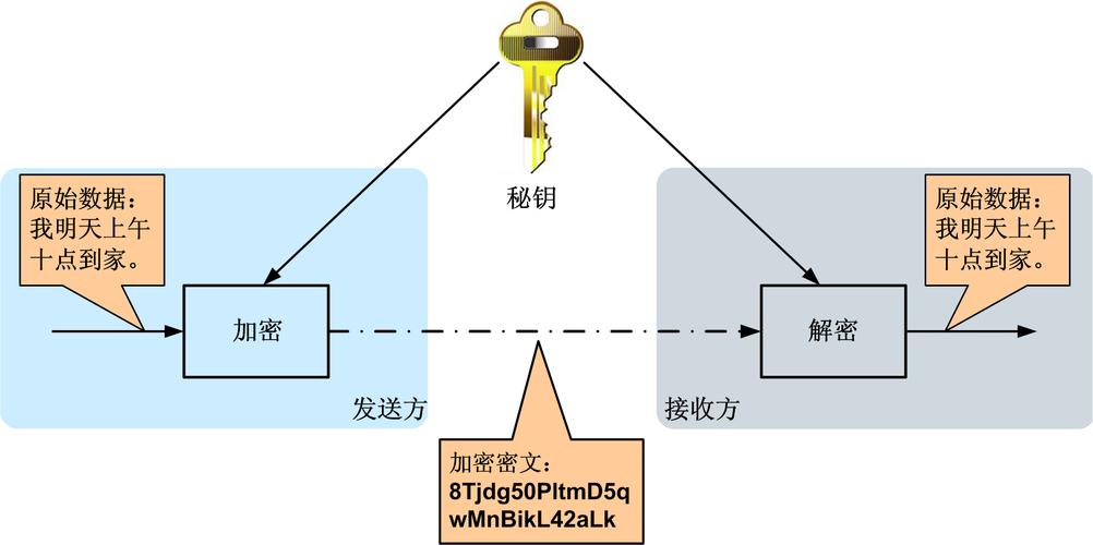 对象存储与服务端加密相关的接口_与服务端加密相关的接口