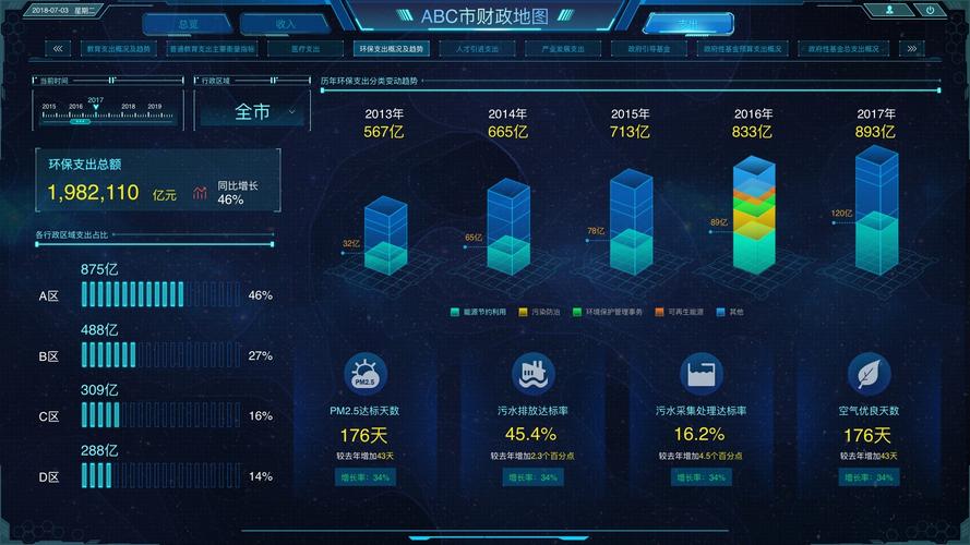 公司金融大数据平台_订阅平台管理数据