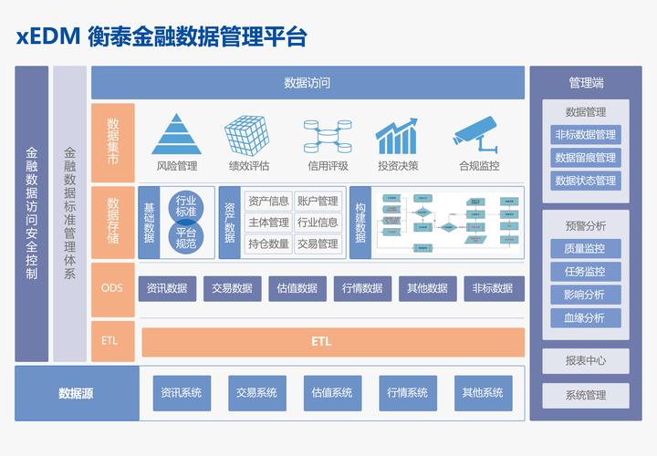 公司金融大数据平台_订阅平台管理数据