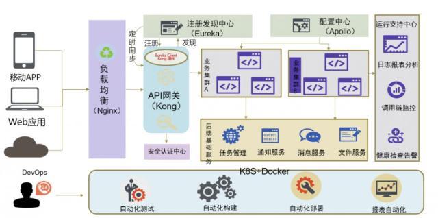 更换流量计费_更换泳道组流量入口网关