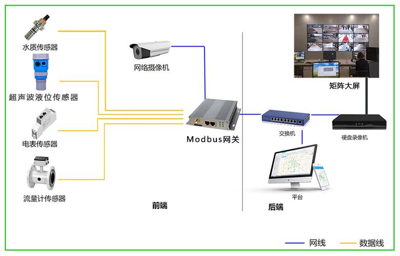 更换流量计费_更换泳道组流量入口网关