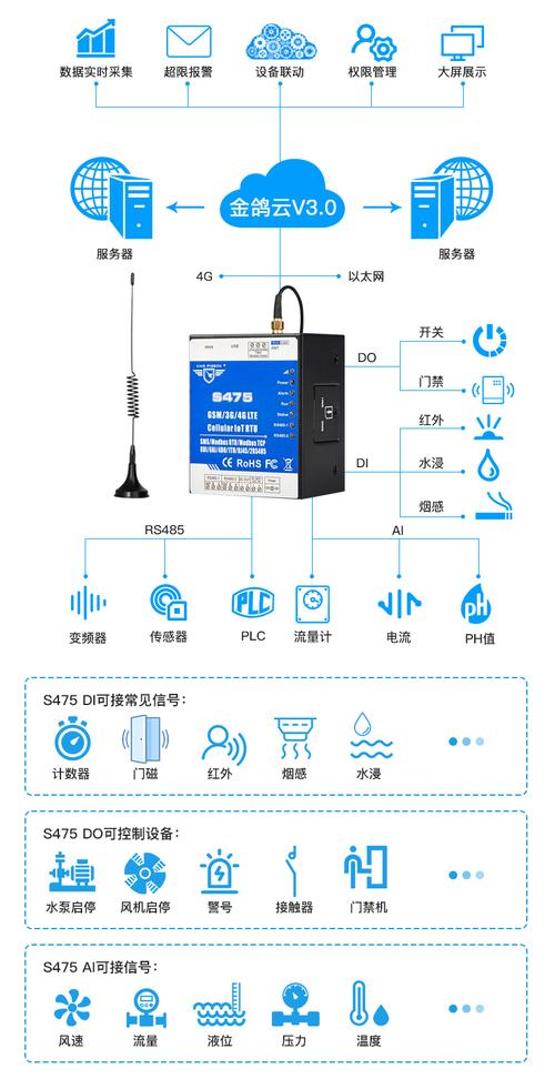 更换流量计费_更换泳道组流量入口网关