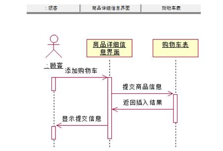 购物车和库存_库存功能