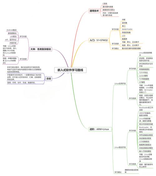 哥德巴赫猜想_伙伴提交商机（PO）时需要注意什么？