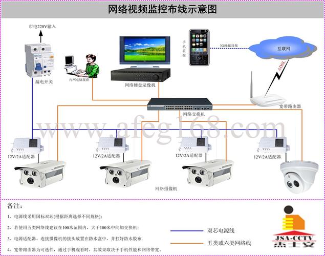 高清布线系统_超高清视频